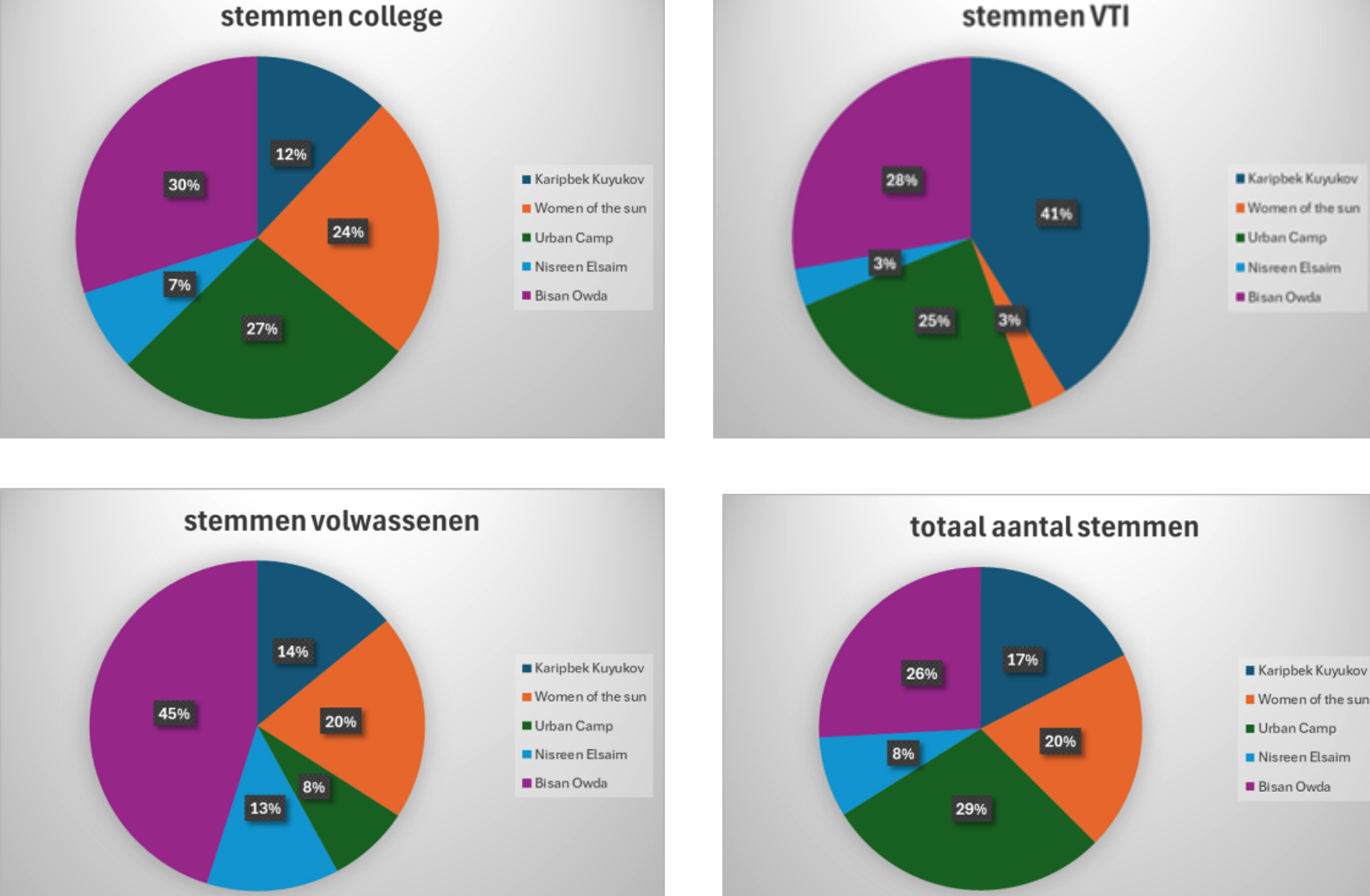 result2